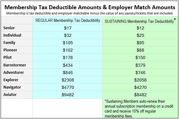 2022 member tax info