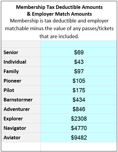 Membership Tax Deductible